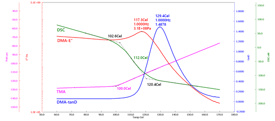 DSC TMA DMA-Tg量測方法